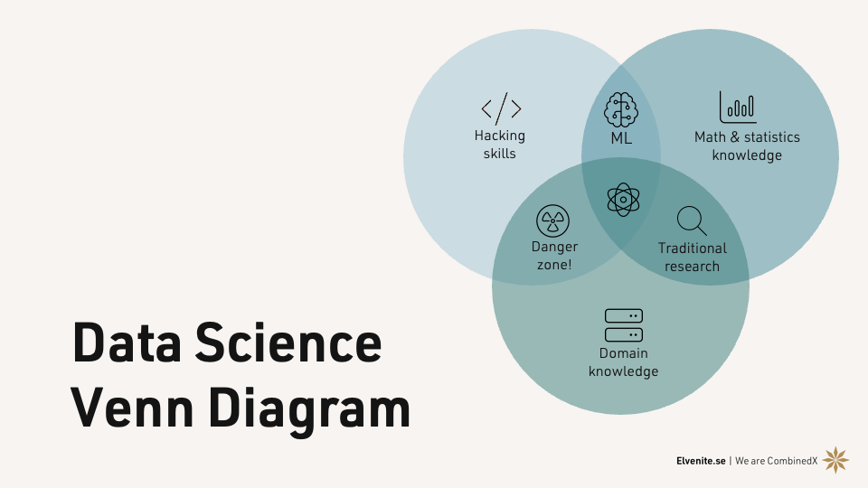 Data Science Venn Diagram
